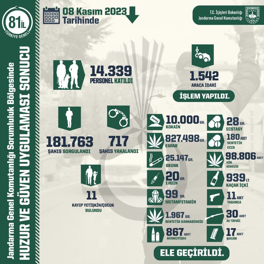 Ülke genelinde ‘Huzur ve Güven’ uygulamasında 717 şüpheli yakalandı