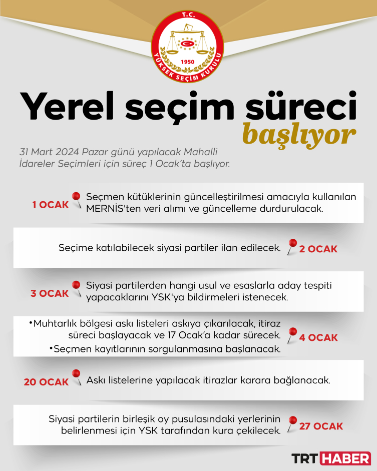 Siyasi Partilerin beklediği yerel seçim süreci başlıyor
