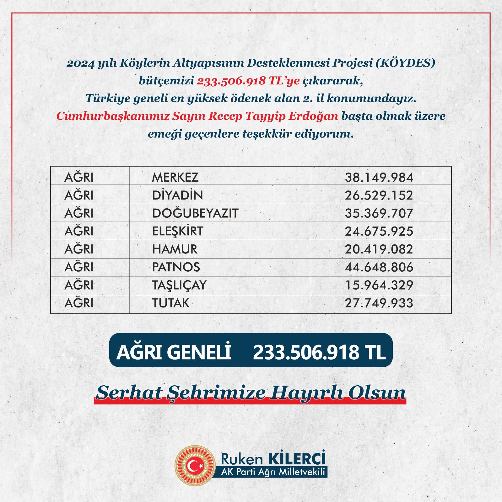 Ağrı’ya dev yatırım
