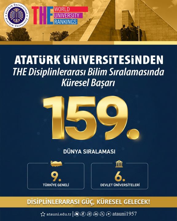 Atatürk Üniversitesi, disiplinlerarası bilim sıralaması dünya 159’uncusu oldu