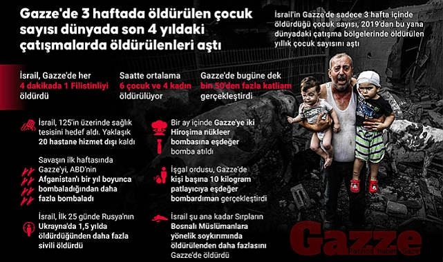 Gazze'de saatte ortalama 6 ÇOCUK ve 4 KADIN katlediliyor
