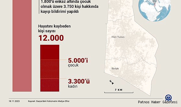Terör Devleti İsrail'in Filistin Saldırılarında Bilanço Giderek Ağırlaşıyor