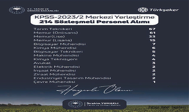 Şeker Fabrikalarına 214 Personel Alımı Yapılacak