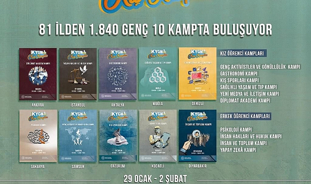 81 ilden bin 840 genç 10 kampta buluşuyor
