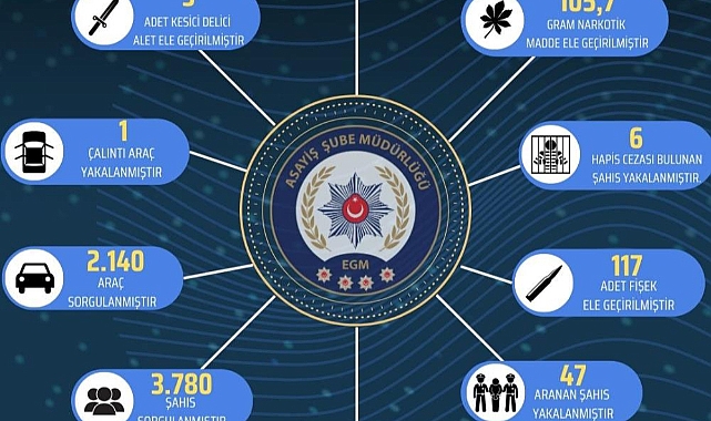 Bingöl'de çeşitli suçlardan aranan 93 şüpheli yakalandı