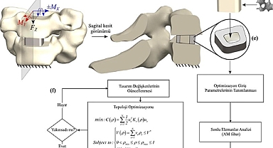 TÜBİTAK’tan ETÜ’nün projesine destek