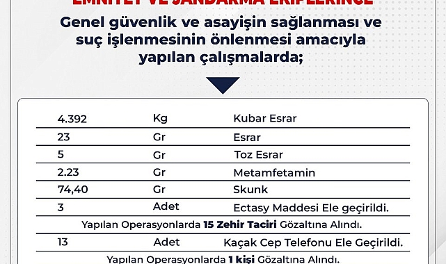 Bingöl'de uyuşturucu operasyonlarında 15 kişi gözaltına alındı