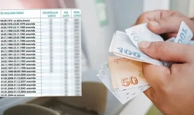 1999-2019 Arası Sigorta Girişi Olanlar Dikkat! 8 Yıl Erken Emeklilik Fırsatı!