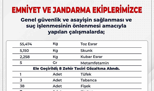 Bingöl'de çeşitli suçlardan 8 şüpheli tutuklandı