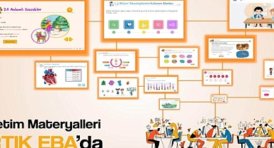 Yeni Öğretim Materyalleri EBA’da Yayımlandı