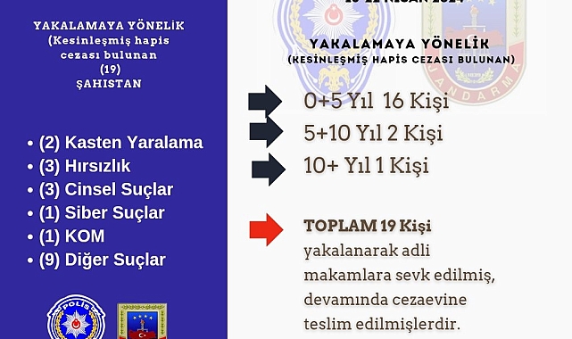 Aranan 19 şahıs yakalandı