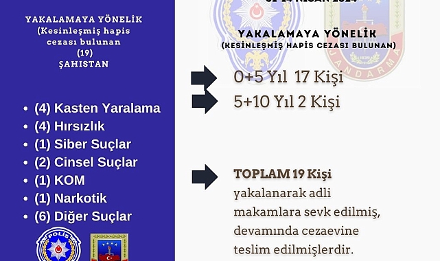 Bingöl'de kesinleşmiş hapis cezası ile aranan 19 kişi yakalandı