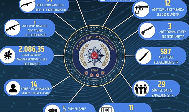 Bingöl'de şok uygulamalarda çok sayıda silah ele geçirildi