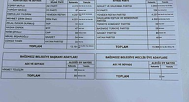 İtirazlar sonucu Güroymak'ta belediye başkanı değişti