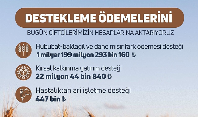 Ağrılı çiftçilerin destekleme ödemeleri başladı