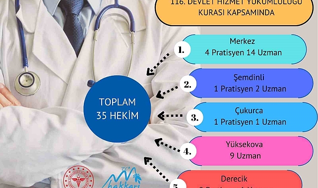 Hakkari il ve ilçelerine 35 doktor atandı