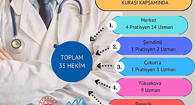 Hakkari il ve ilçelerine 35 doktor atandı