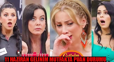 Gelinim Mutfakta Çeyreği Kim Aldı? 11 Haziran Gelinim Mutfakta Bugün Kim 1. Oldu?