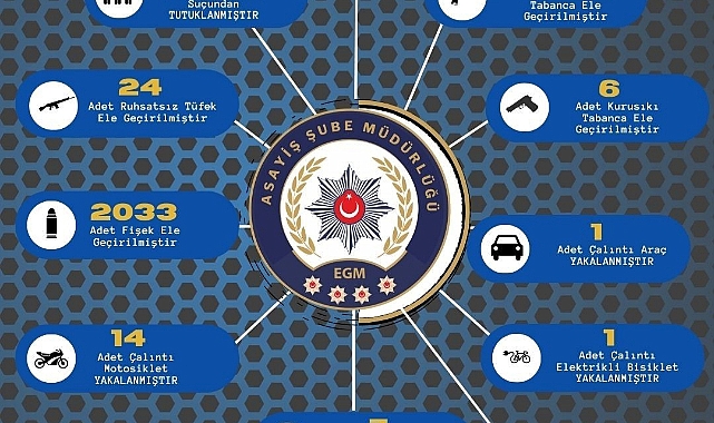 Adana’da çeşitli suçlardan aranan 374 şahıs yakalanırken 135 ruhsatsız silah ele geçirildi