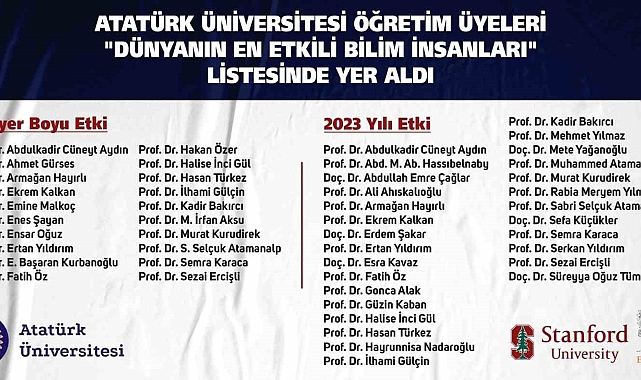 Atatürk üniversitesinden Bir İlk "Dünyanın en etkili bilim insanları" listesinde yer aldı