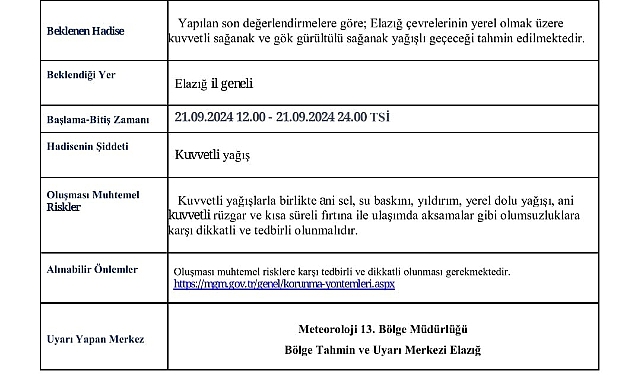 Elazığ için kuvvetli yağış uyarısı