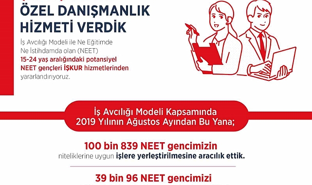 İş Avcılığı Modeli sayesinde 100 binden fazla genç işe yerleşti