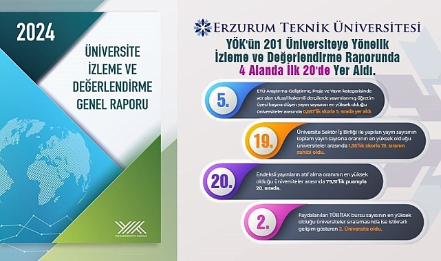 Erzurum Teknik Üniversitesi ilk 20'de yer aldı