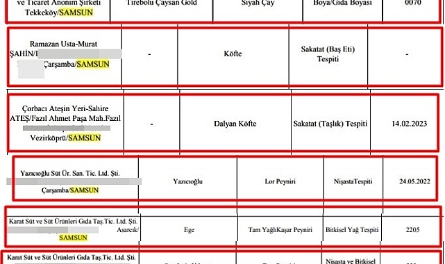Orta Karadeniz’in gıda yüzsüzleri