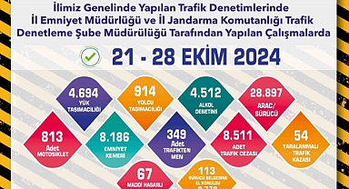 Trafik denetimlerinde 8 bin 511 adet ceza yazıldı