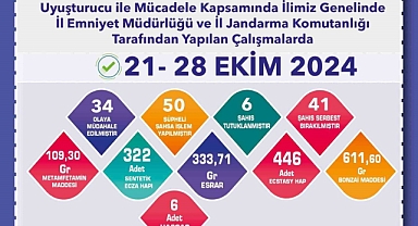 Uyuşturucu operasyonlarında 50 şüpheliye işlem uygulandı