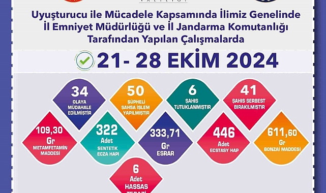 Uyuşturucu operasyonlarında 50 şüpheliye işlem uygulandı