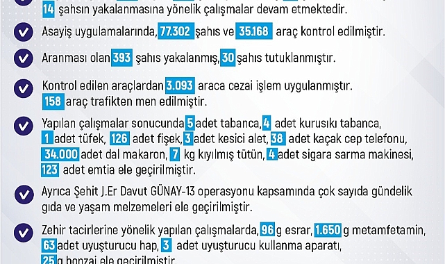 Elazığ’da son bir haftada 261 olay meydana geldi, 246 şahıs yakalandı