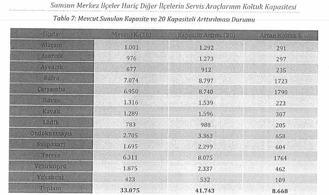 Servis araçlarında ’kapasite artışı’ formülü