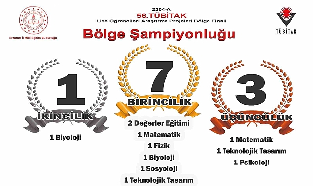Erzurumlu öğrenciler Trabzon Bölge Finalinde bölge birincisi