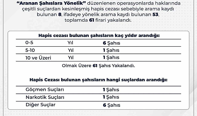 Bingöl'de 61 firari yakalandı