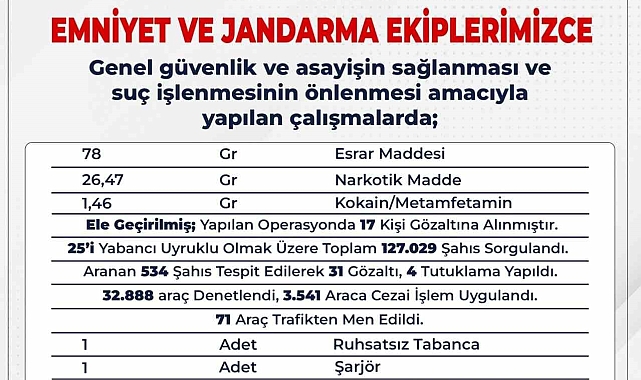 Bingöl'de zehir tacirlerine darbe: 17 gözaltı