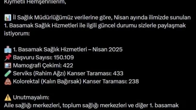 İl Sağlık Müdürlüğü bin kişinin kanser taramasını yapıtı