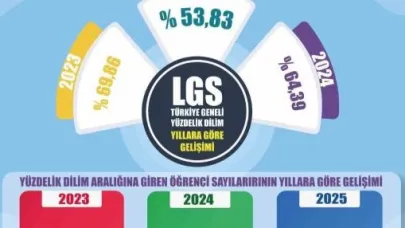 Huzurun şehri Hakkâri’den Türkiye’ye eğitim mesajı