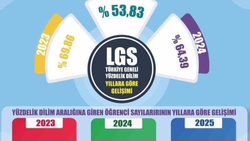 Huzurun şehri Hakkâri’den Türkiye’ye eğitim mesajı
