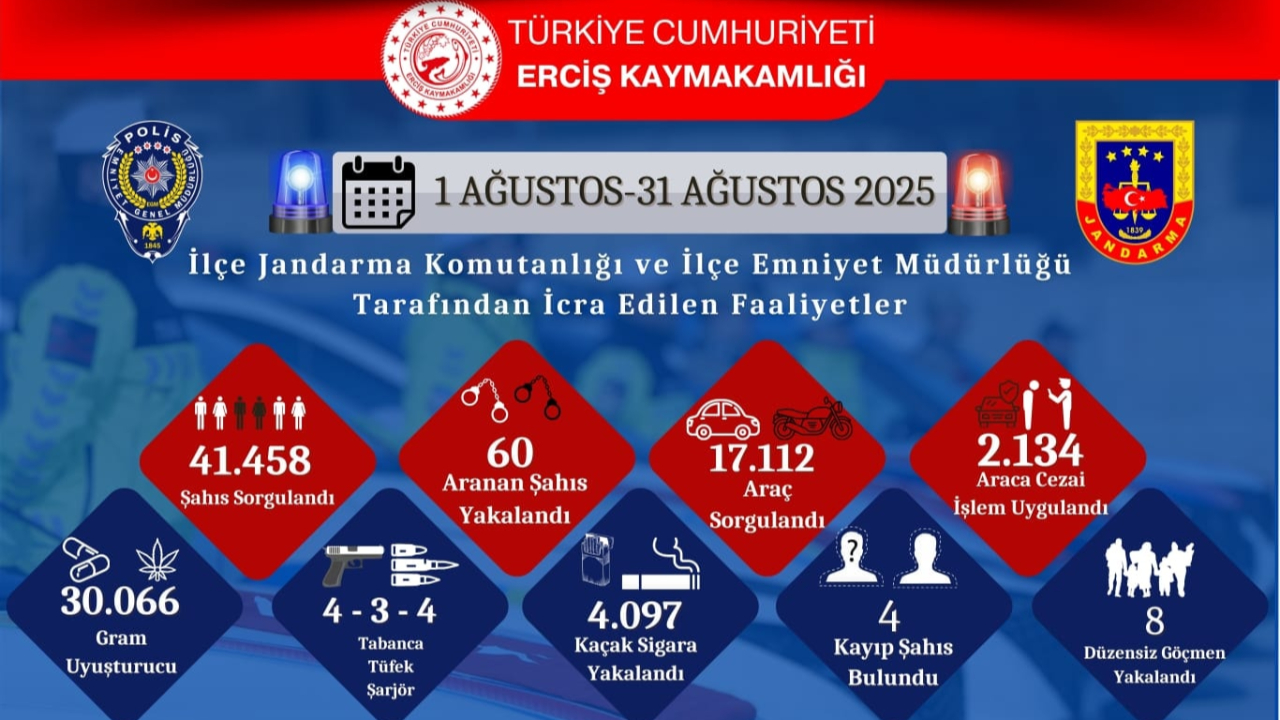 Erciş Jandarma ve Emniyet Güçlerinin Bir Aylık Faaliyetleri