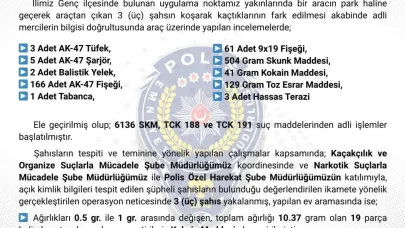 Polis 2 şüpheli tutukladı