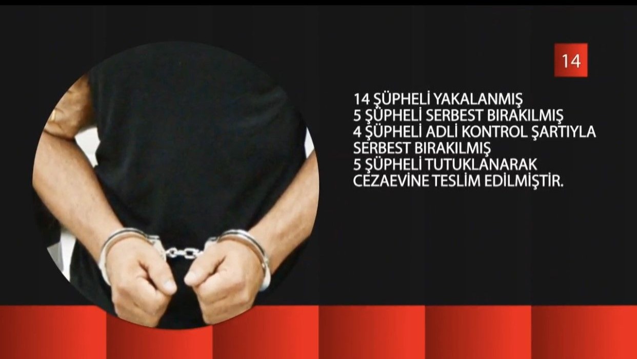 Polis ekipleri 35 şüpheliyi yakaladı