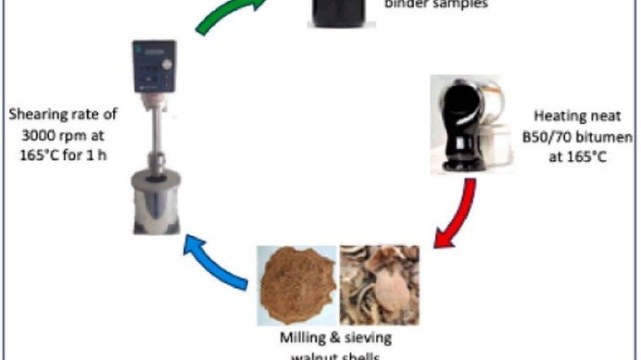 MTÜ’den ceviz kabuğundan asfalt üretiminde çevreci yenilik