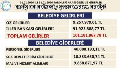 Erciş Belediyesi’nden 2026 Ocak Ayı Gelir-Gider Tablosu Açıklandı