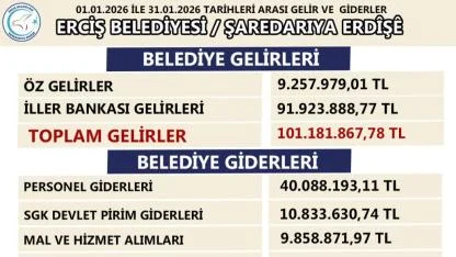 Erciş Belediyesi’nden 2026 Ocak Ayı Gelir-Gider Tablosu Açıklandı