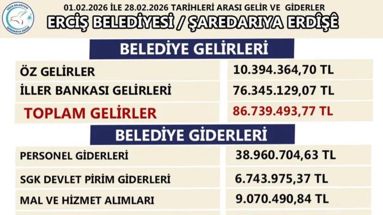 Erciş Belediyesi’nin Şubat ayı gelir gider bilançosu açıklandı
