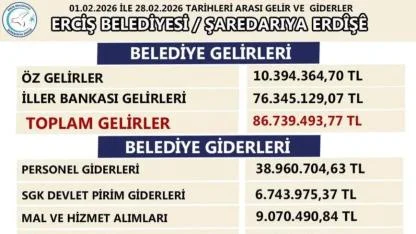Erciş Belediyesi’nin Şubat ayı gelir gider bilançosu açıklandı