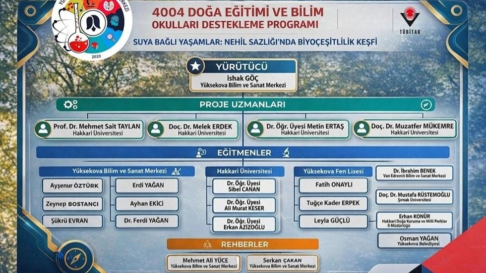 Yüksekova’nın biyoçeşitliliği kayıt altına alınacak