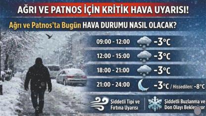 Ağrı ve Patnos İçin Kritik Hava Uyarısı