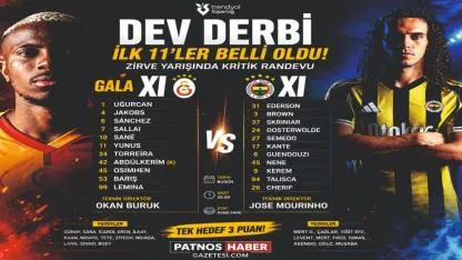 Galatasaray ve Fenerbahçe Derbi Öncesi İlk 11’ler Belli Oldu